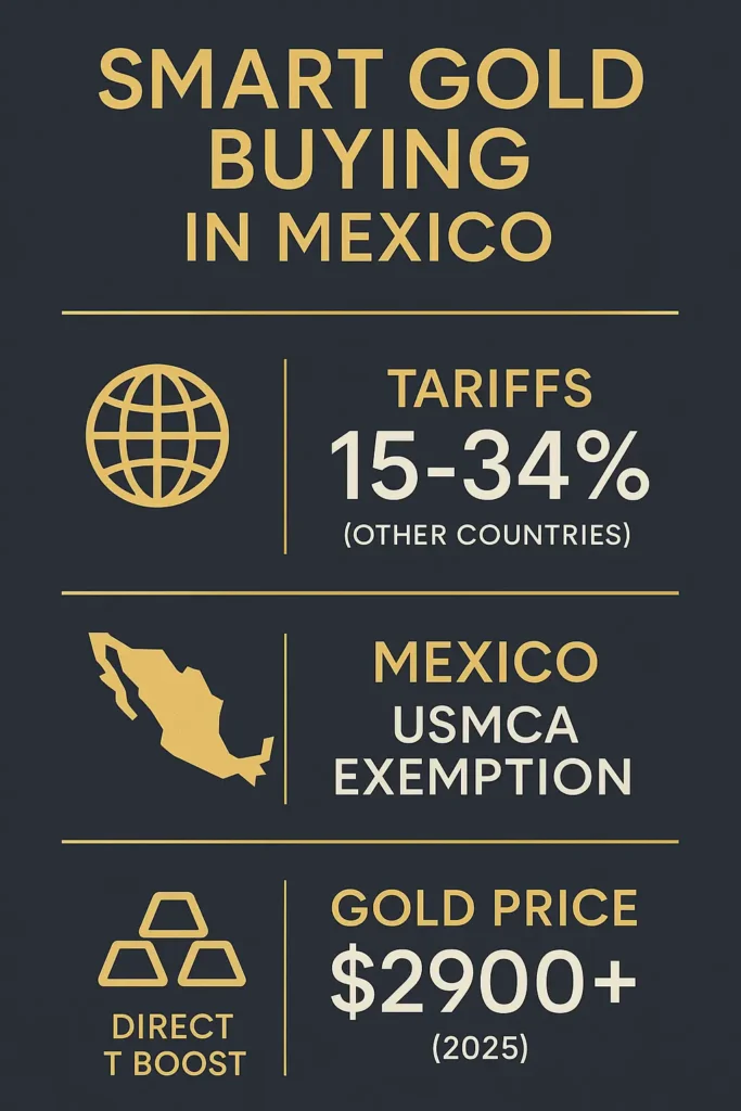 Smart Gold Buying in Mexico