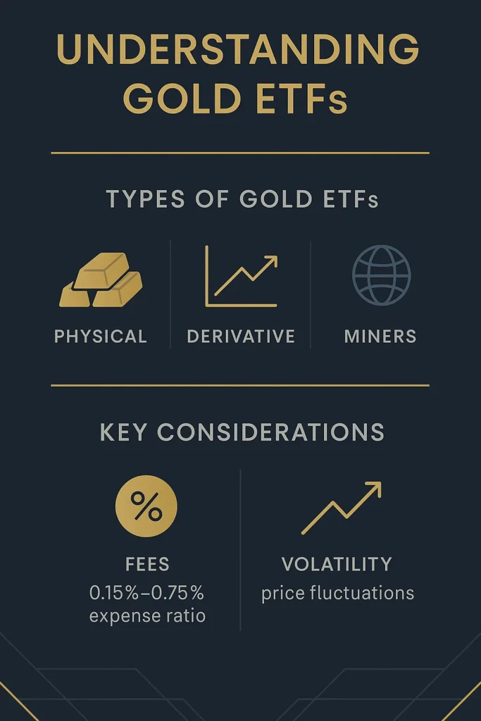 Understanding Gold ETFs