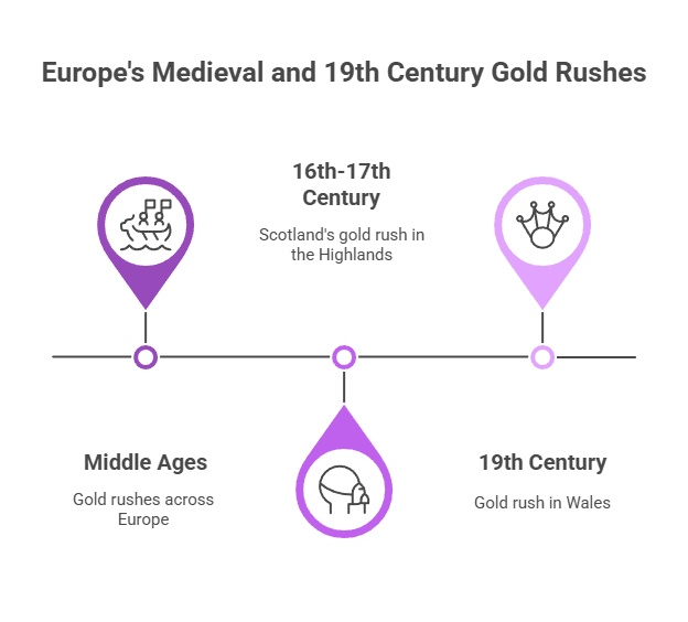 Medieval Gold Rushes in Europe