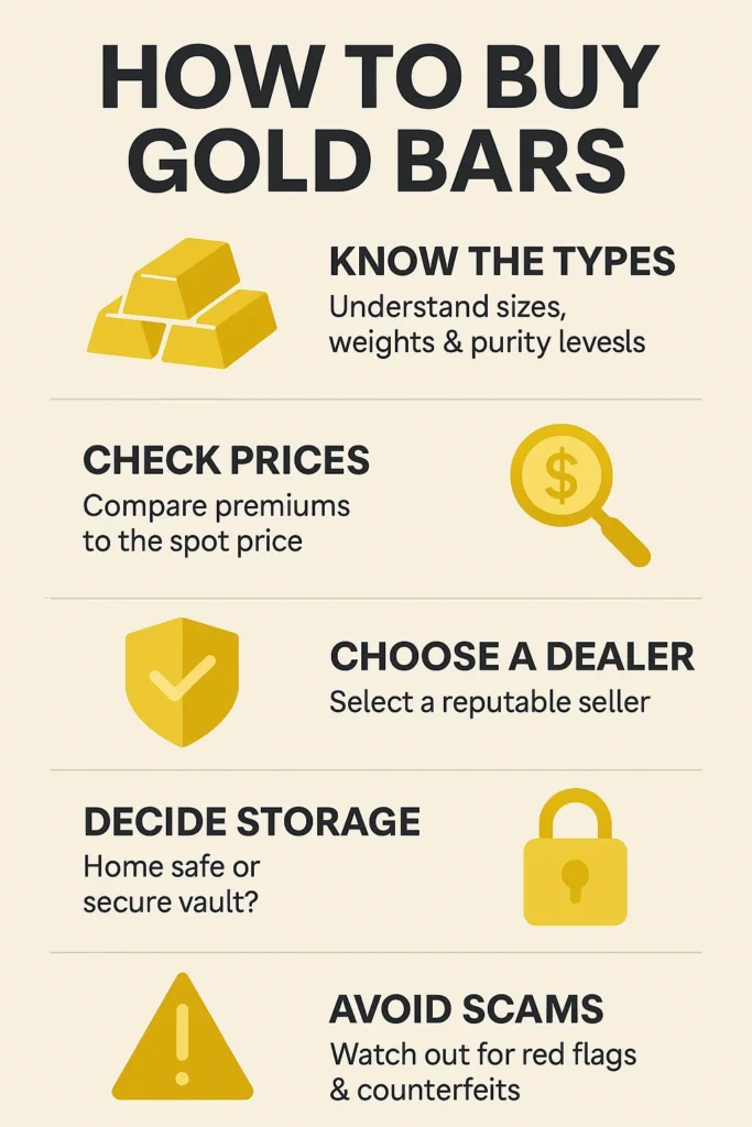 How to buy gold bars