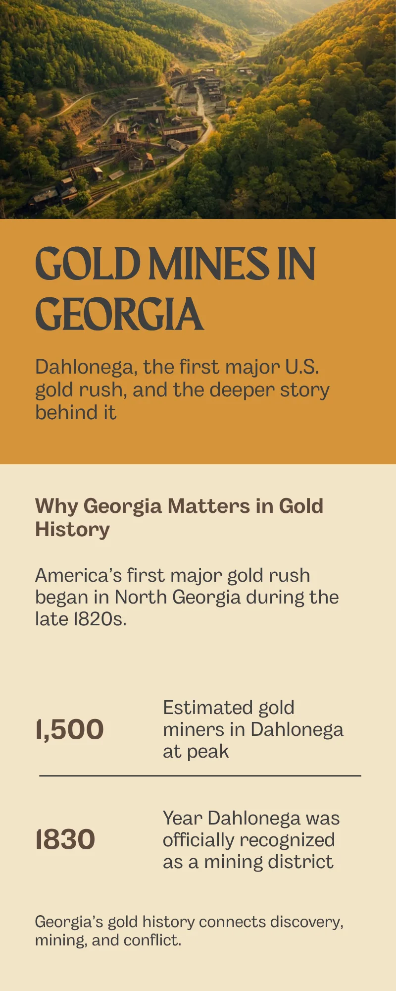Infographic summarizing Georgia gold mining history, Dahlonega, the gold rush timeline, and why the district mattered nationally