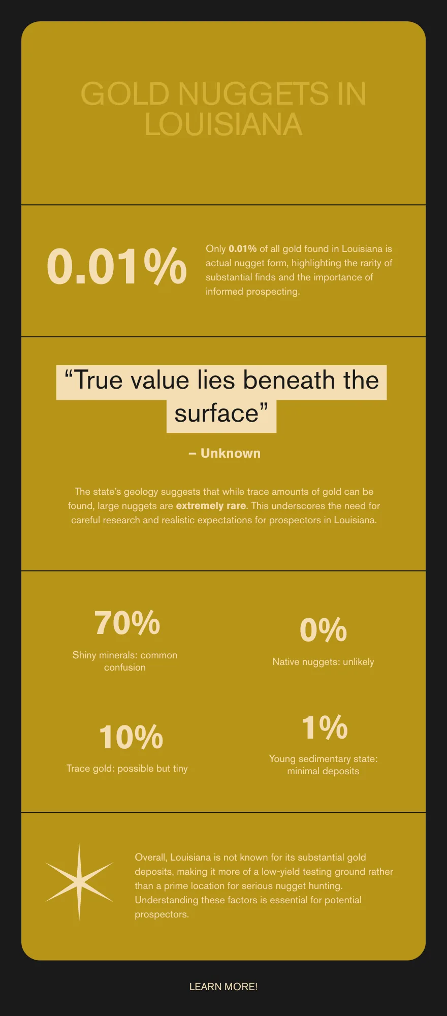 Infographic explaining why gold nuggets in Louisiana are unlikely and how to separate trace gold from prospecting hype.