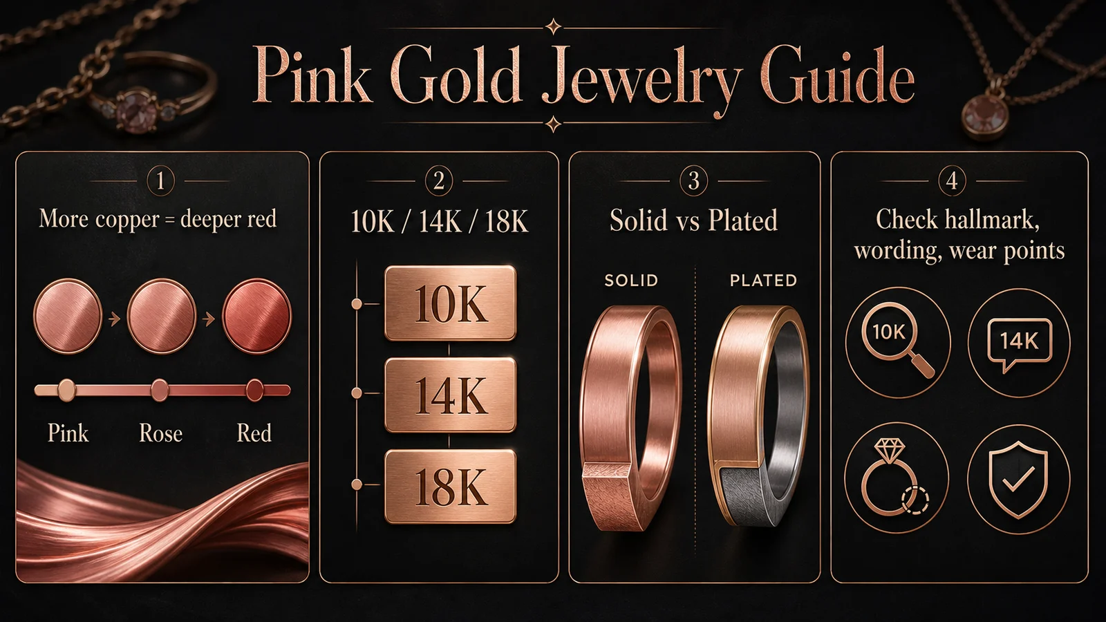 Infographic comparing pink gold, rose gold, red gold, karat differences, and solid versus plated jewelry