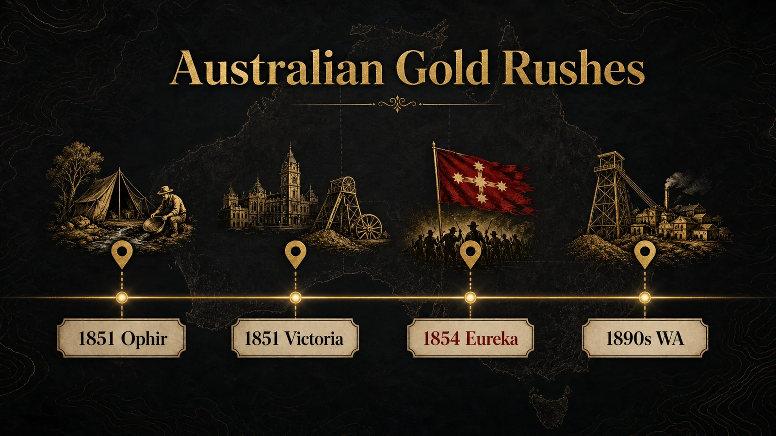 Infographic timeline of Australian gold rushes from Ophir and Victoria to Eureka and Western Australia