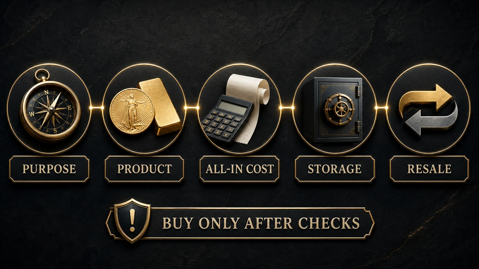 Free Gold Guide for Beginners | Coins, Bars, Costs, and Storage infographic