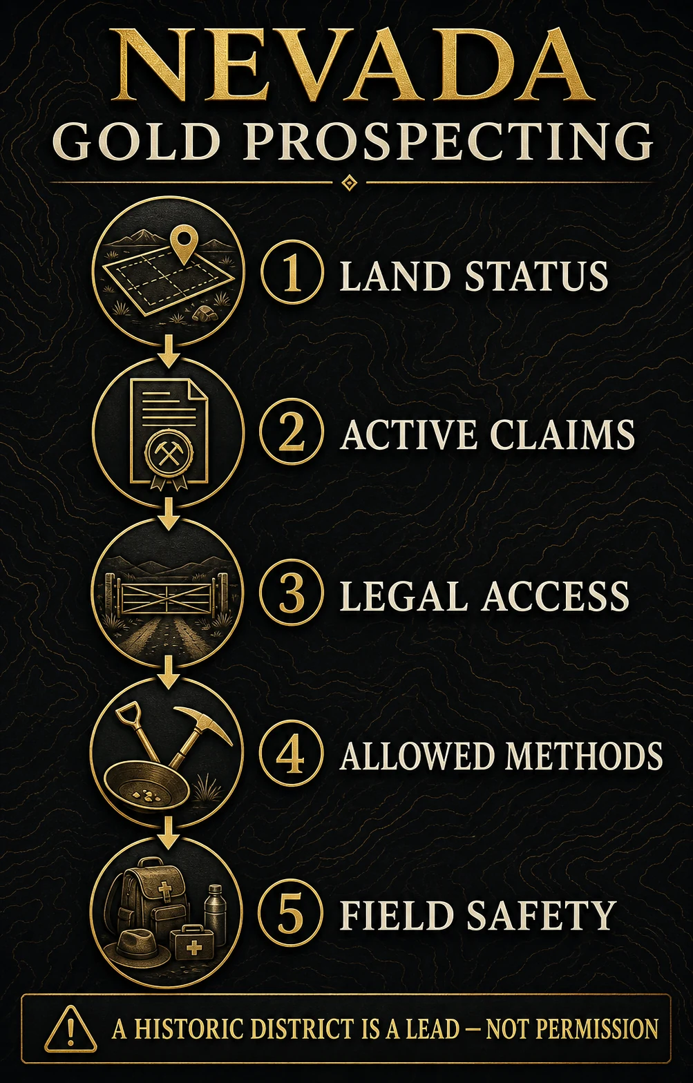 Five-step Nevada gold prospecting check for land status, claims, access, methods and field safety
