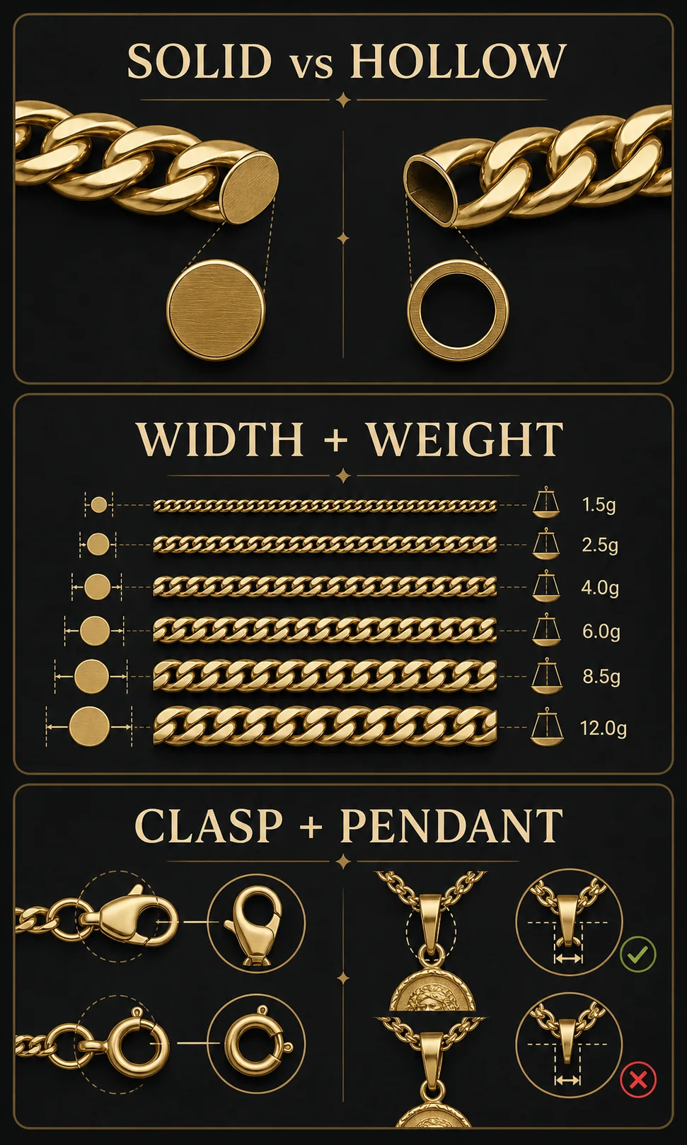 Infographic comparing solid versus hollow gold chains, width and weight, and clasp compatibility