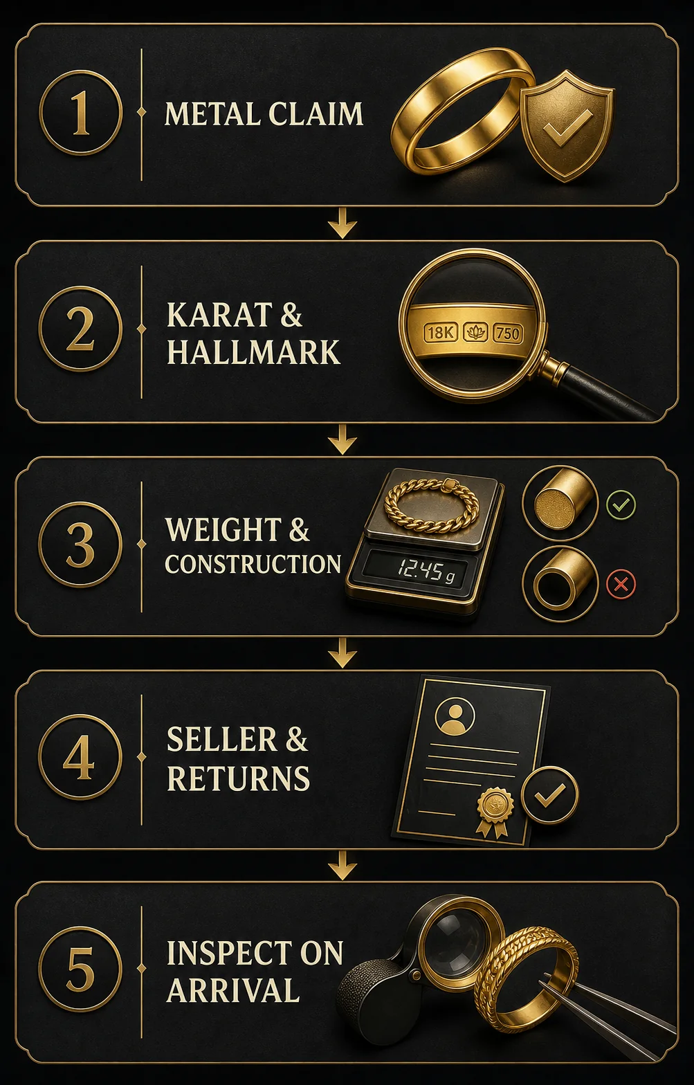 Five-step infographic for verifying real gold jewelry bought online